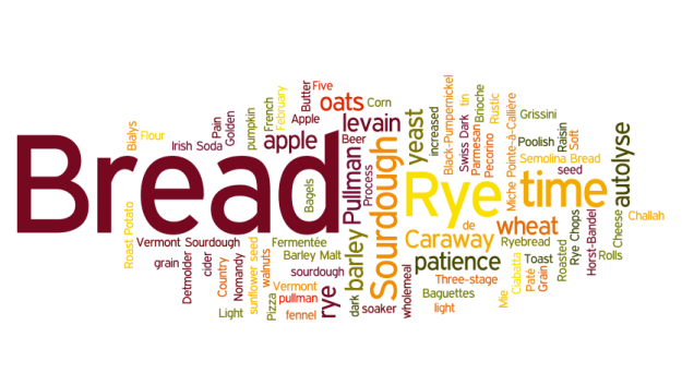 Wordle Bread Picture