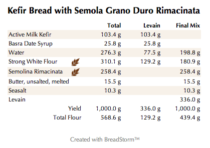 Kefir Bread with Semola Grano Duro Rimacinata (weights)
